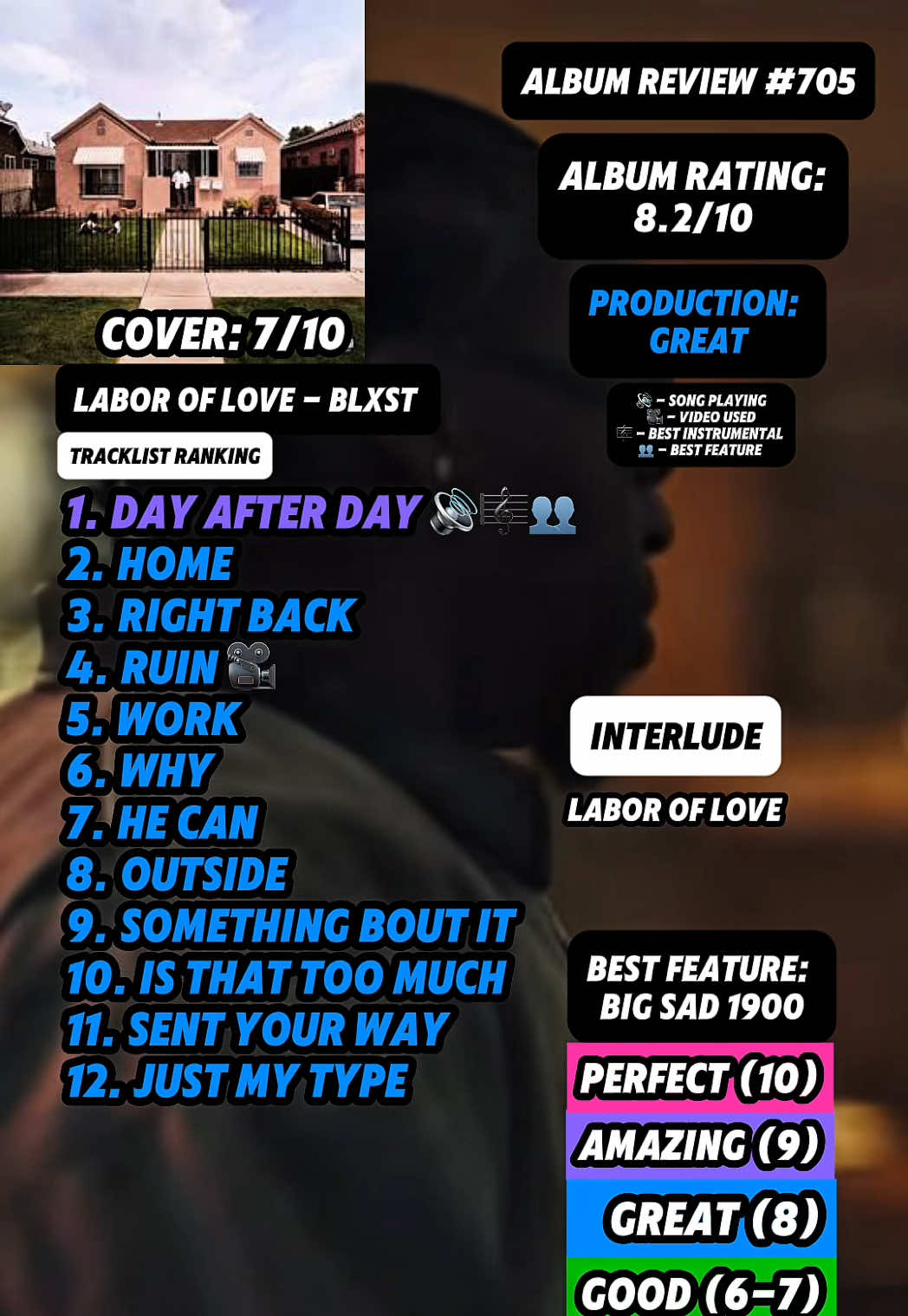 @JT Music Rankings