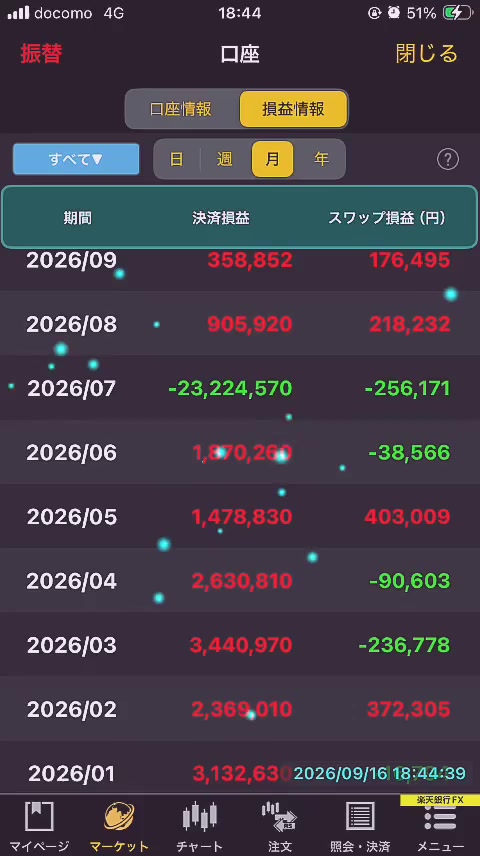 @含み損FX魂