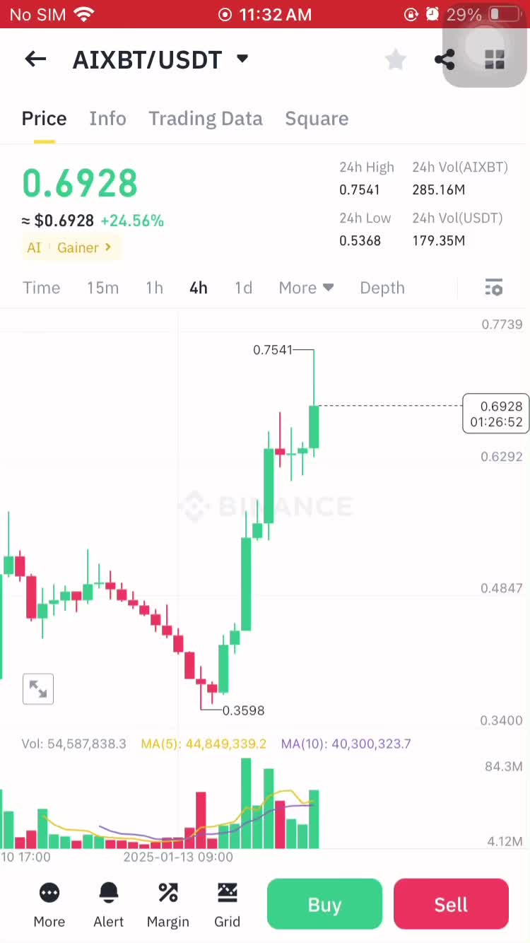 @Trader Baba