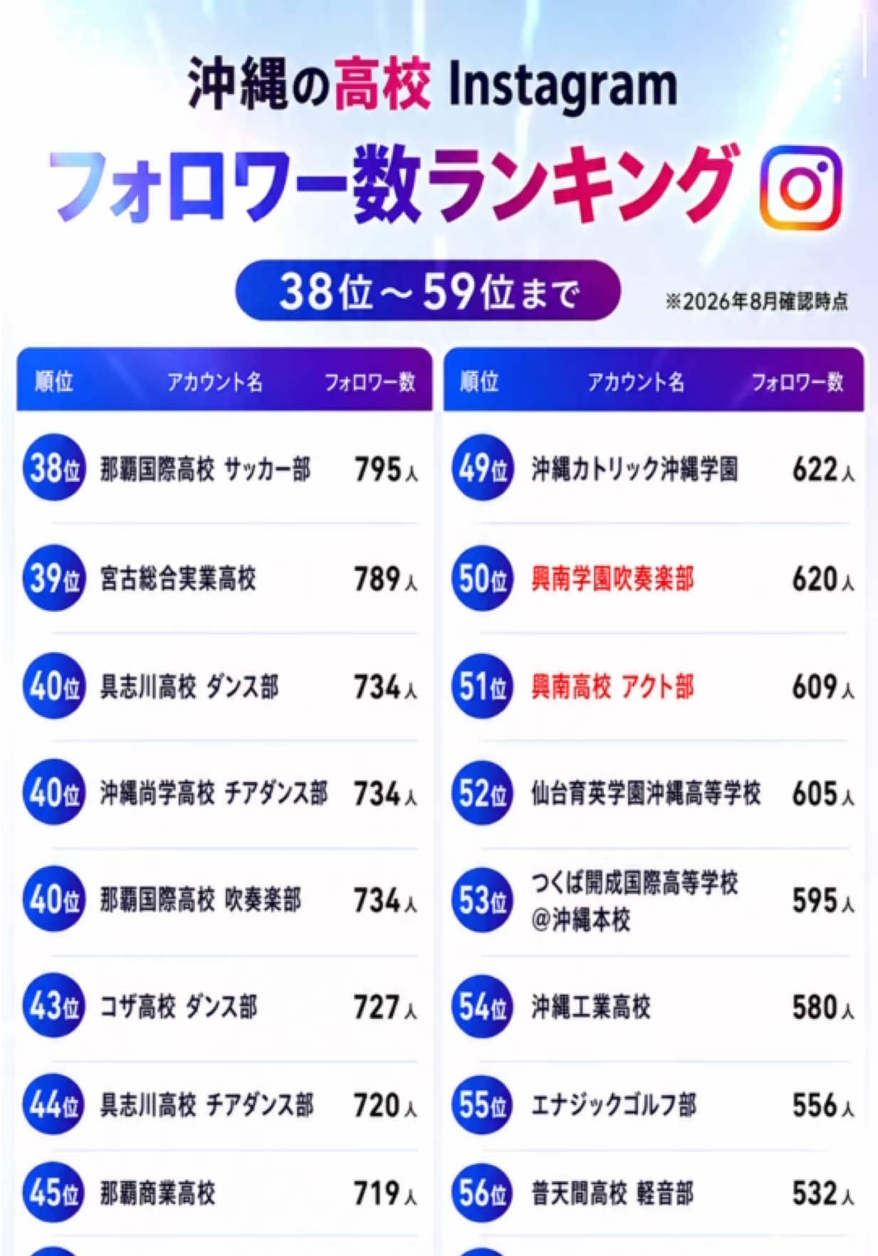 @興南学園広報部【公式】