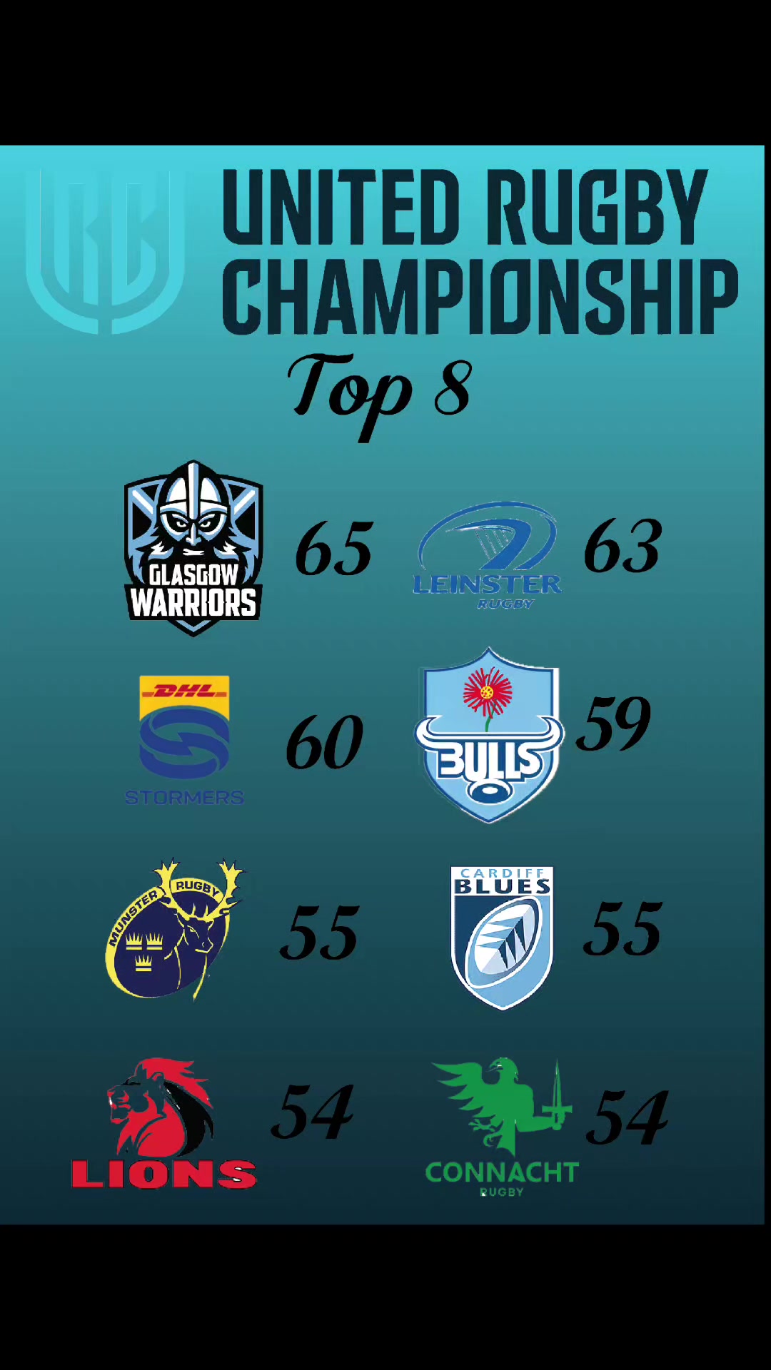 @Only SA rugby