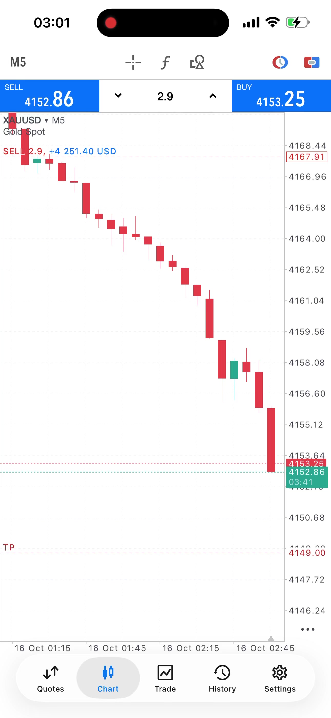 @Elite trades