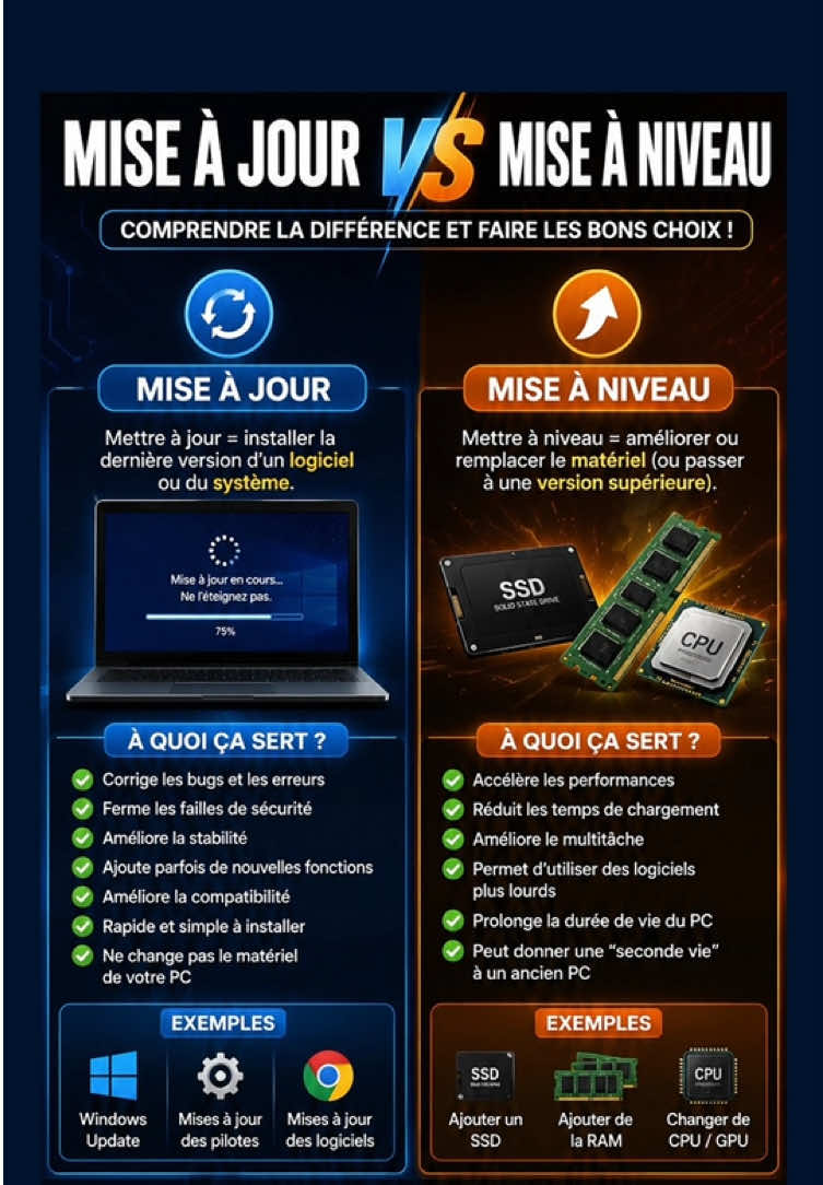 @OrdiTechZone