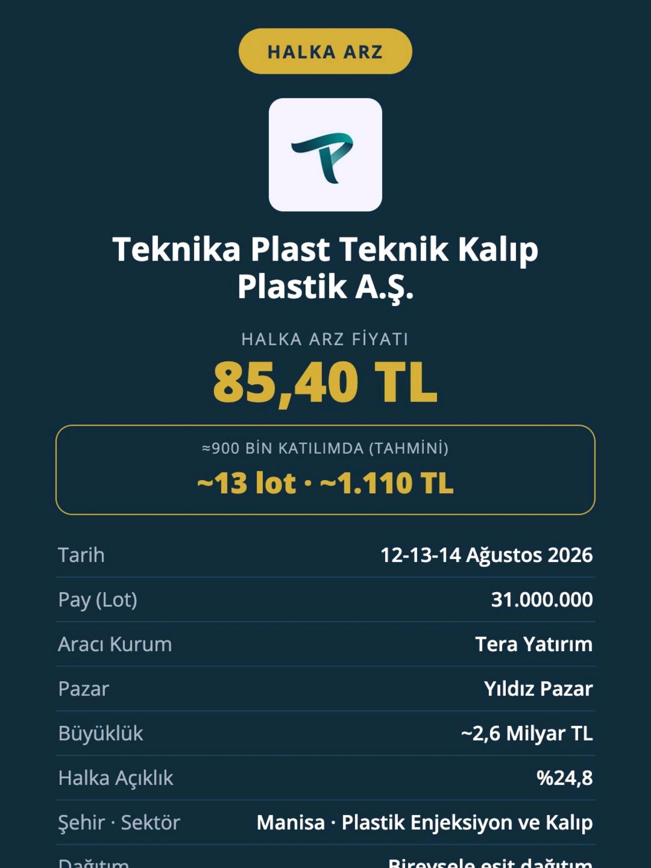 @learninvest