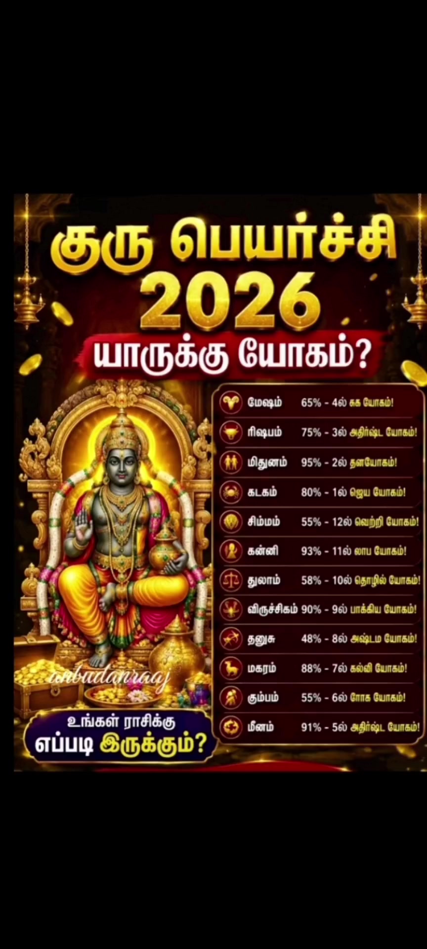 @Lakshmanan ๐๐ฅฐ๐๐๐ฅฐ๐๐โค๏ธ๐ฉน