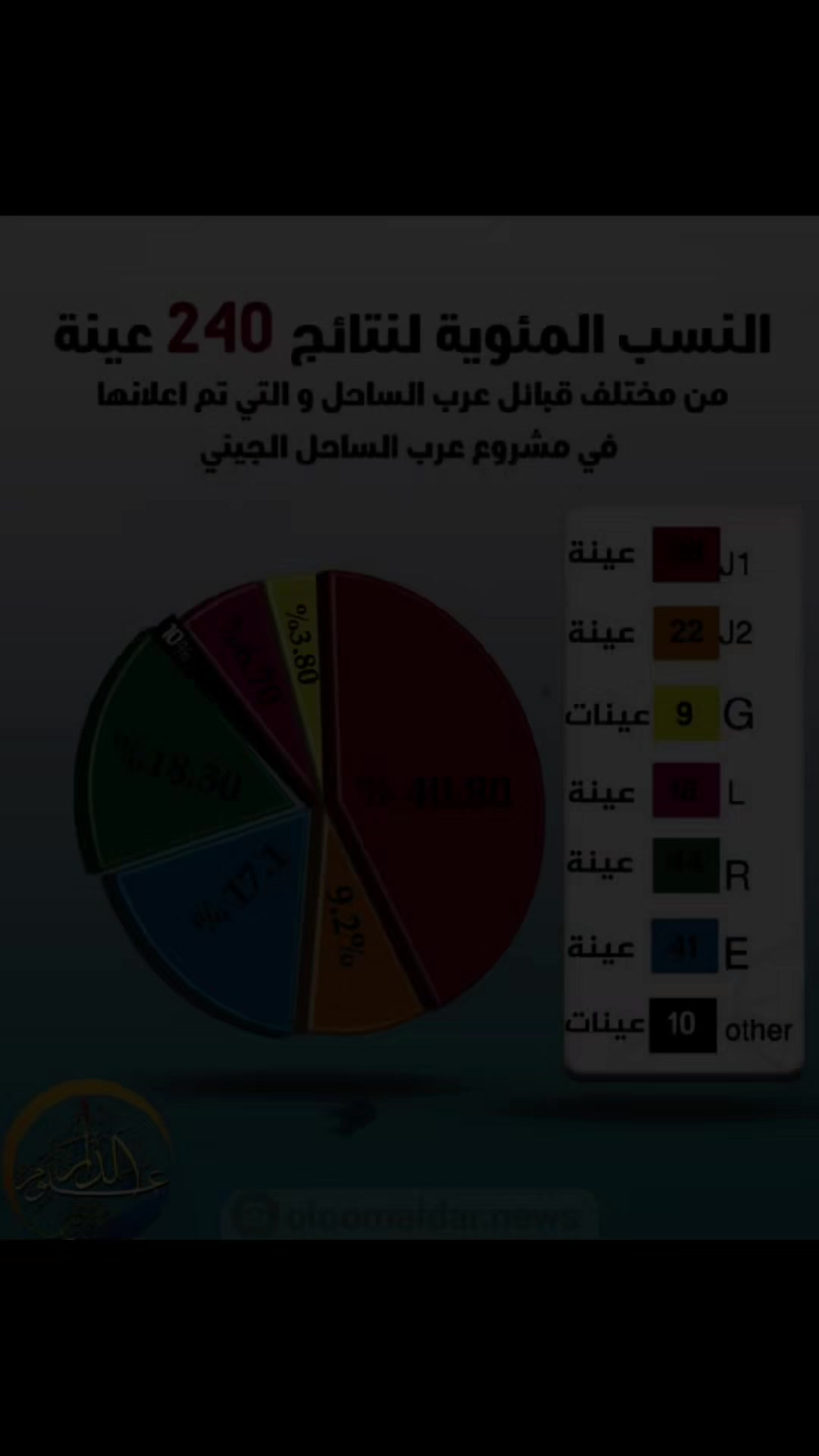 @HaplogroupsDNA