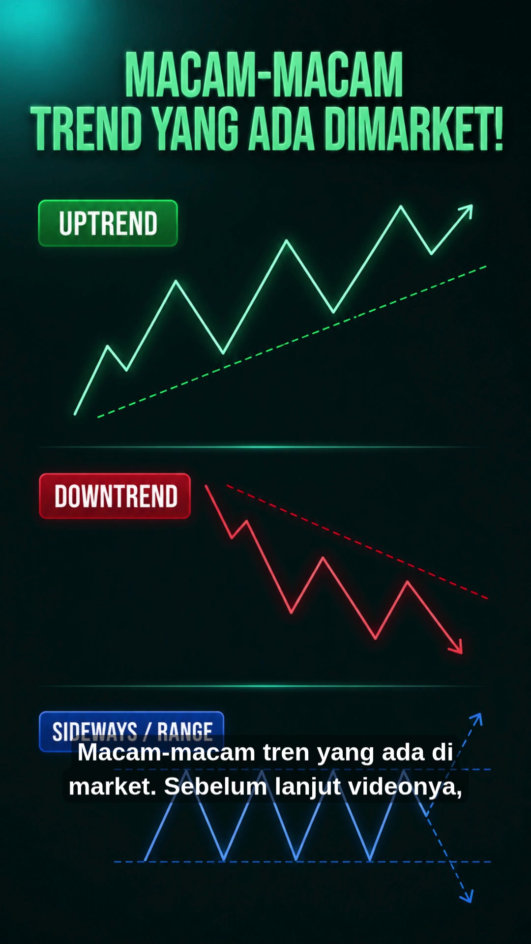 @Uptrend Trading