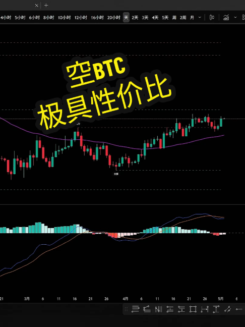 @链刃比特币行情分析