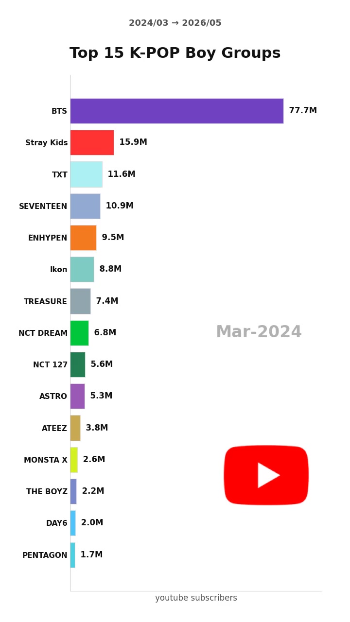 @kpopdatalab