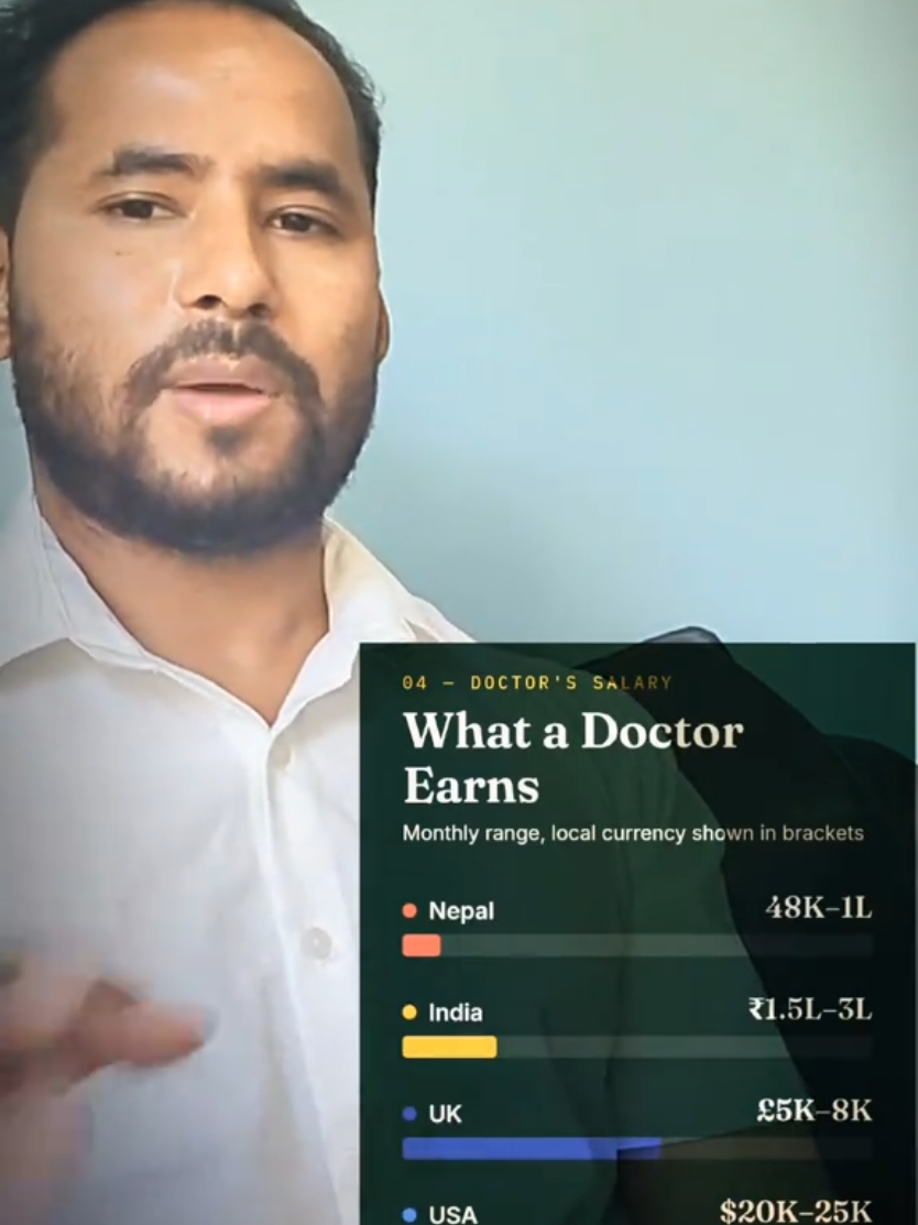 @DR.KIRAN CHANDRA PUN