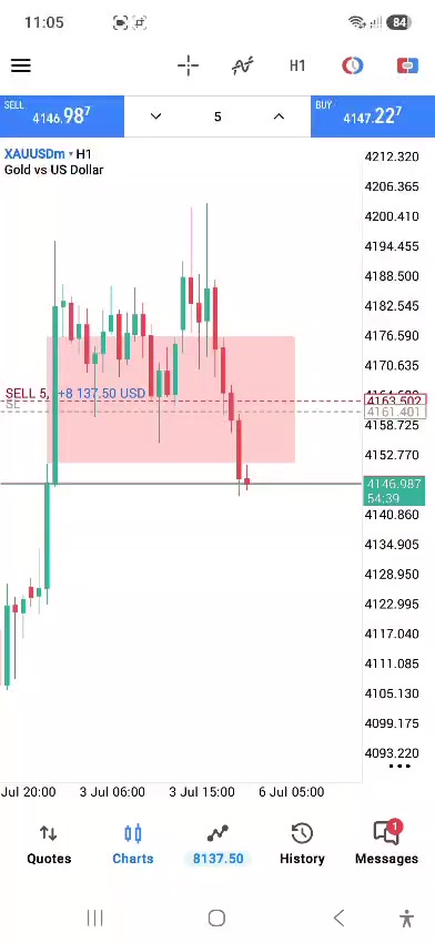 @ALGO TRADERS