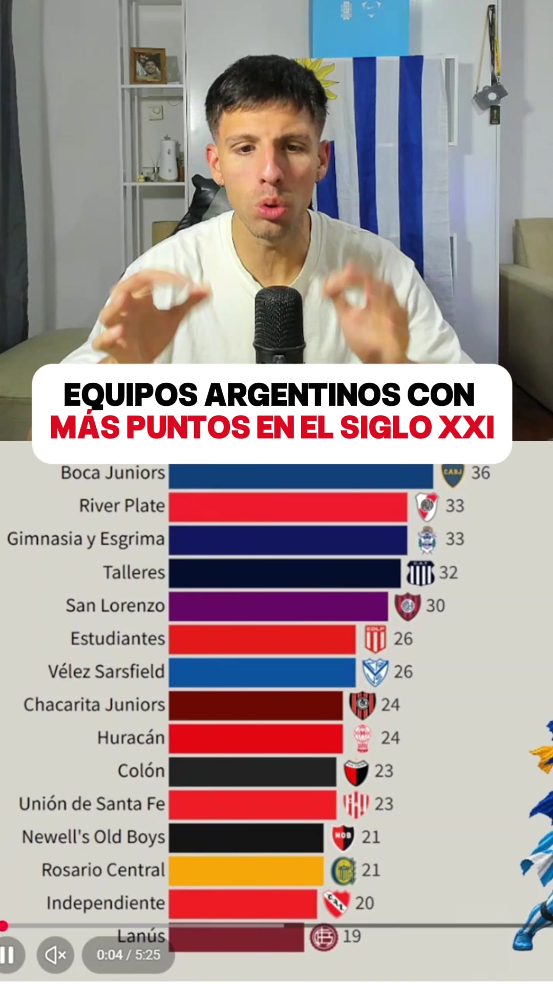 @luchovalinotti