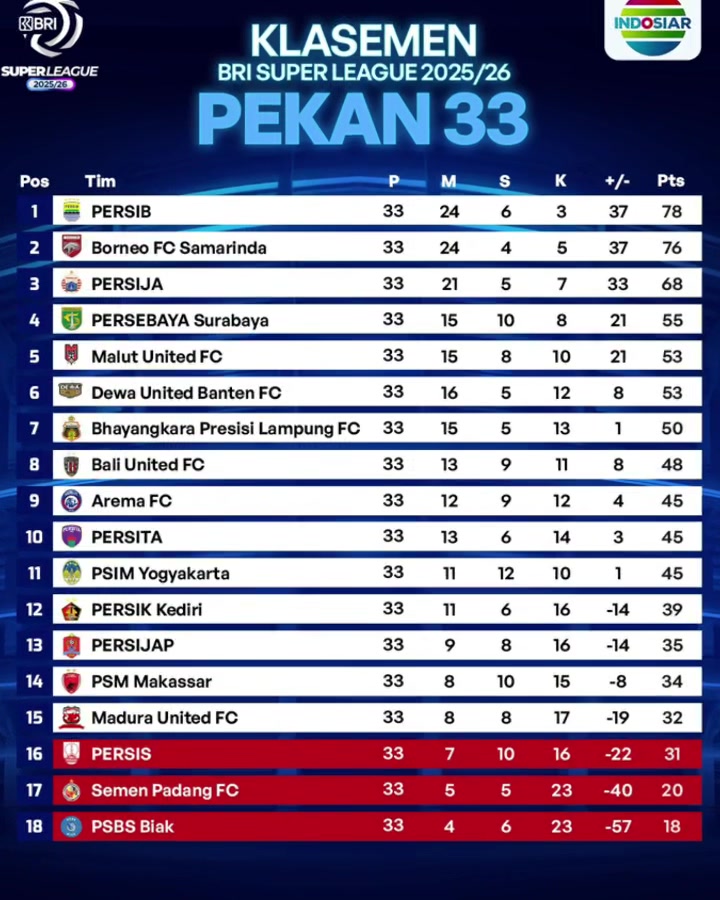 @Indosiar Sports