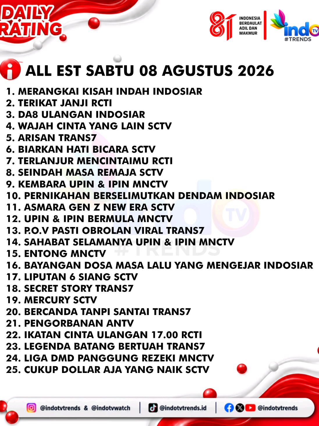 @INDOTVTrends