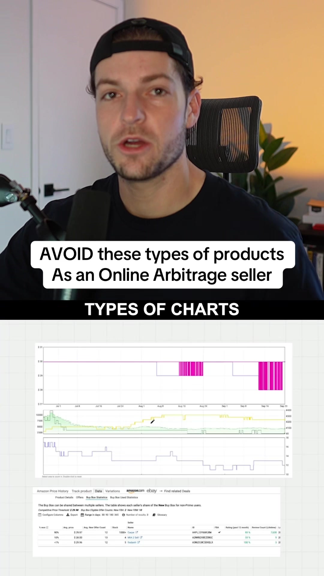 @DAVE | Amazon FBA