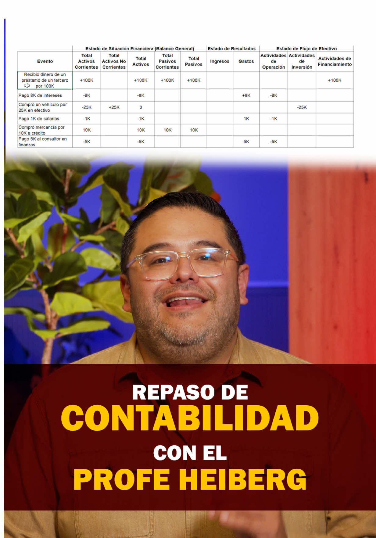 @Heiberg Castellanos