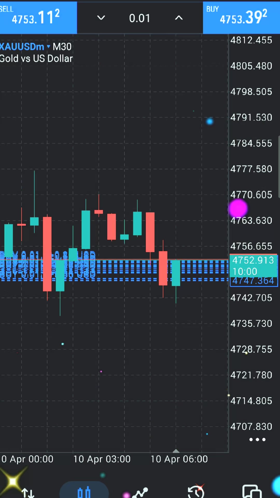 @Zee traders