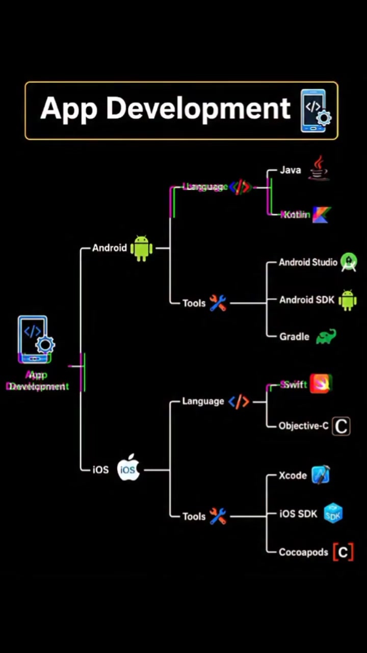 @Coding_With_Me👨💻