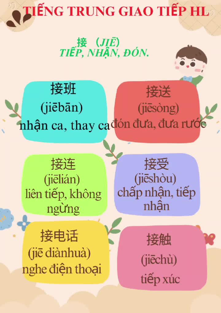 @TIẾNGTRUNG GIAO TIẾP HL