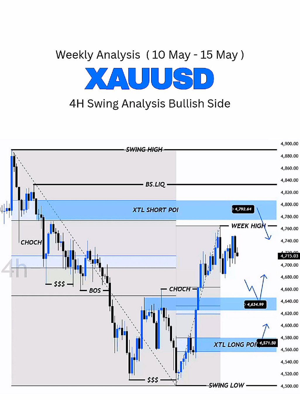 @XAU TRADE LAB