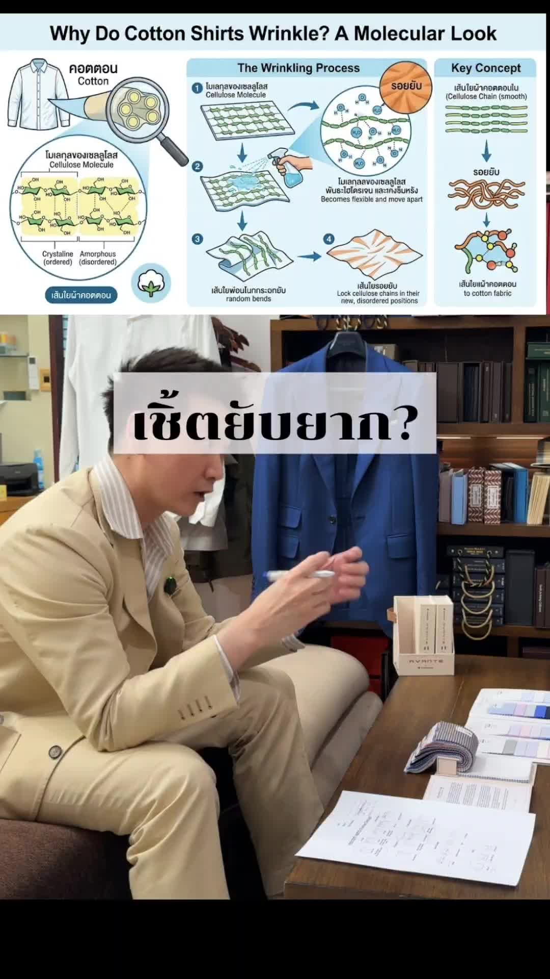 @Percept Tailor