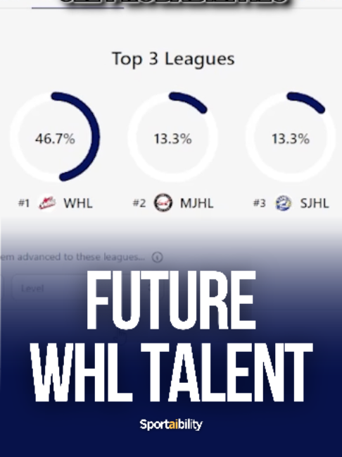 @Advancement Hockey Agency