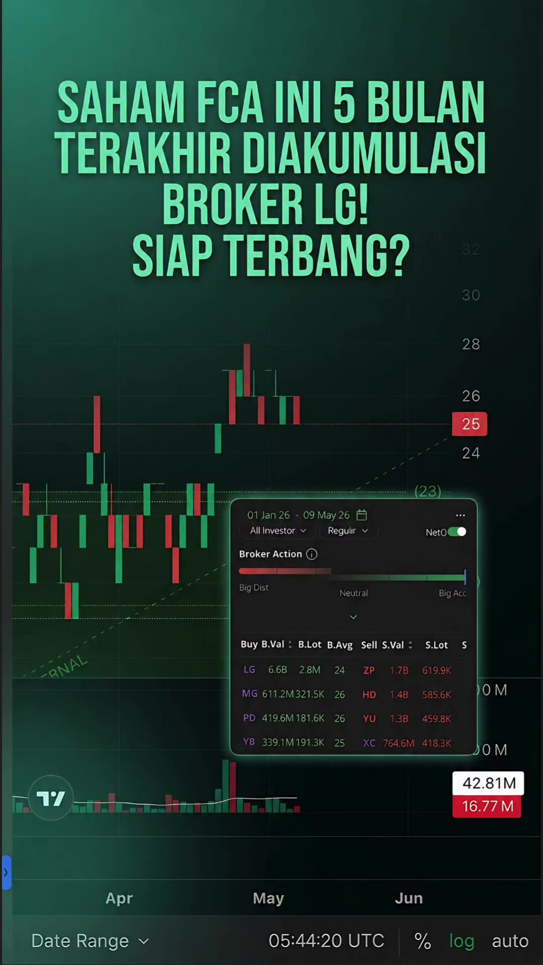 @Uptrend Trading