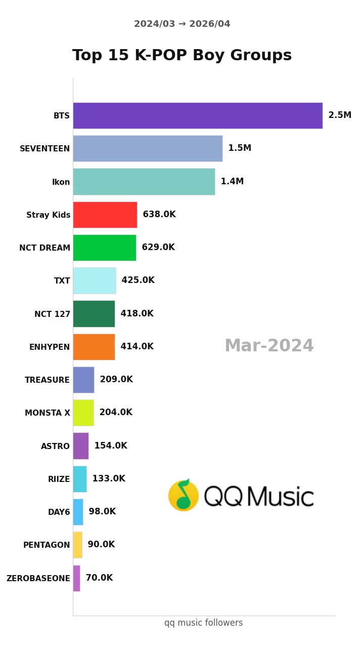 @kpopdatalab