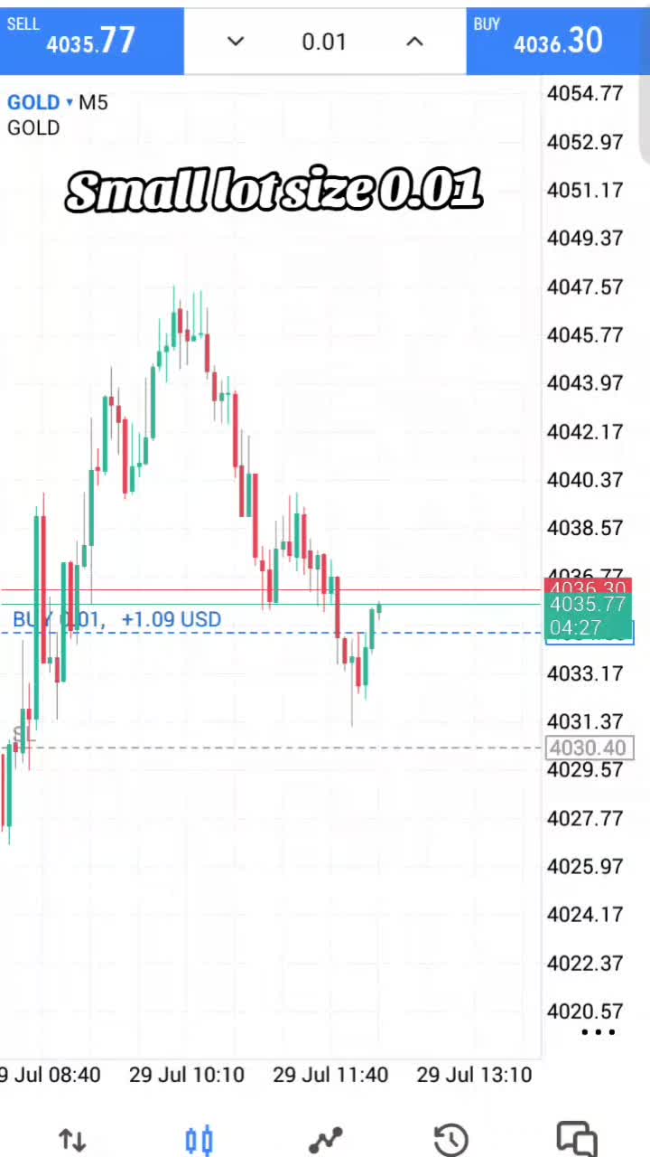 @AB trading