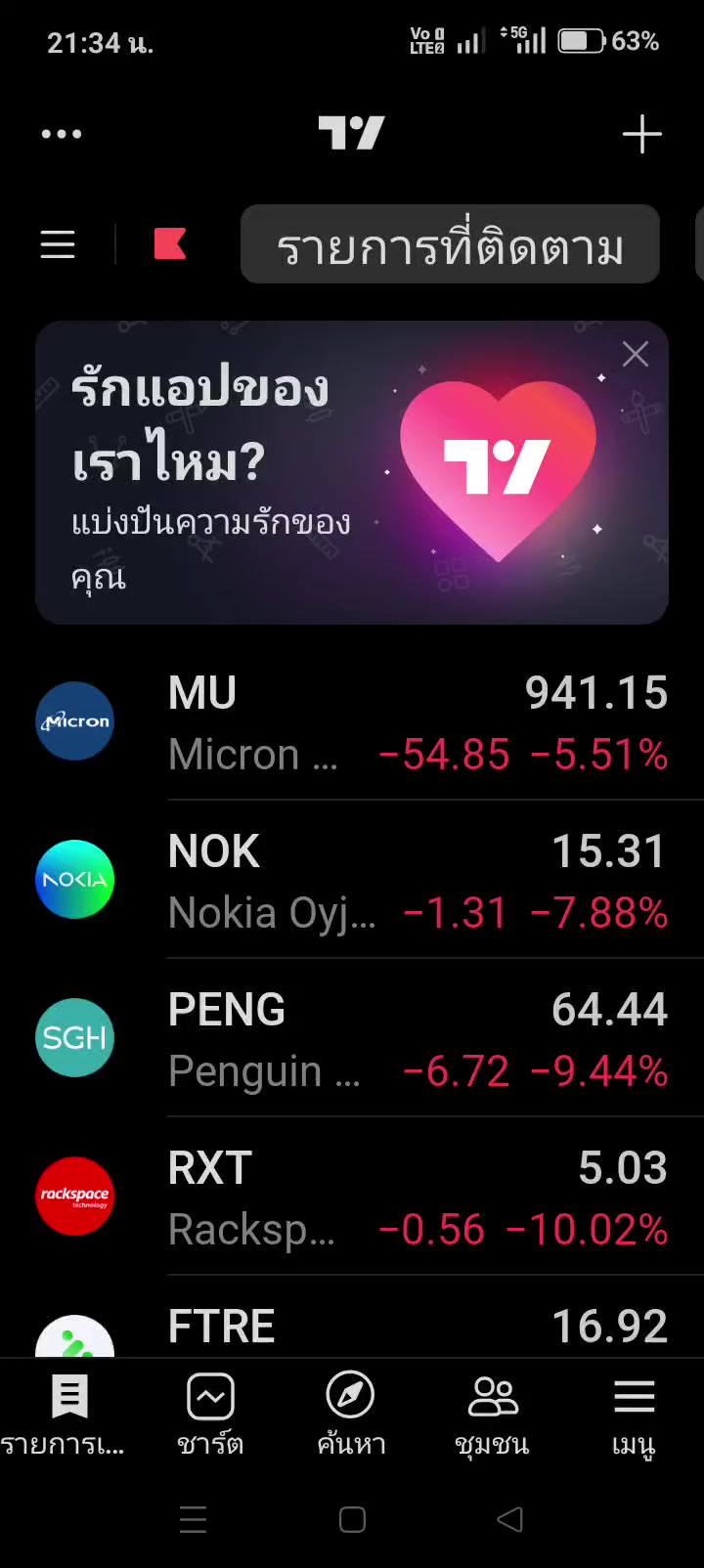 @เมษาราศีเมษ