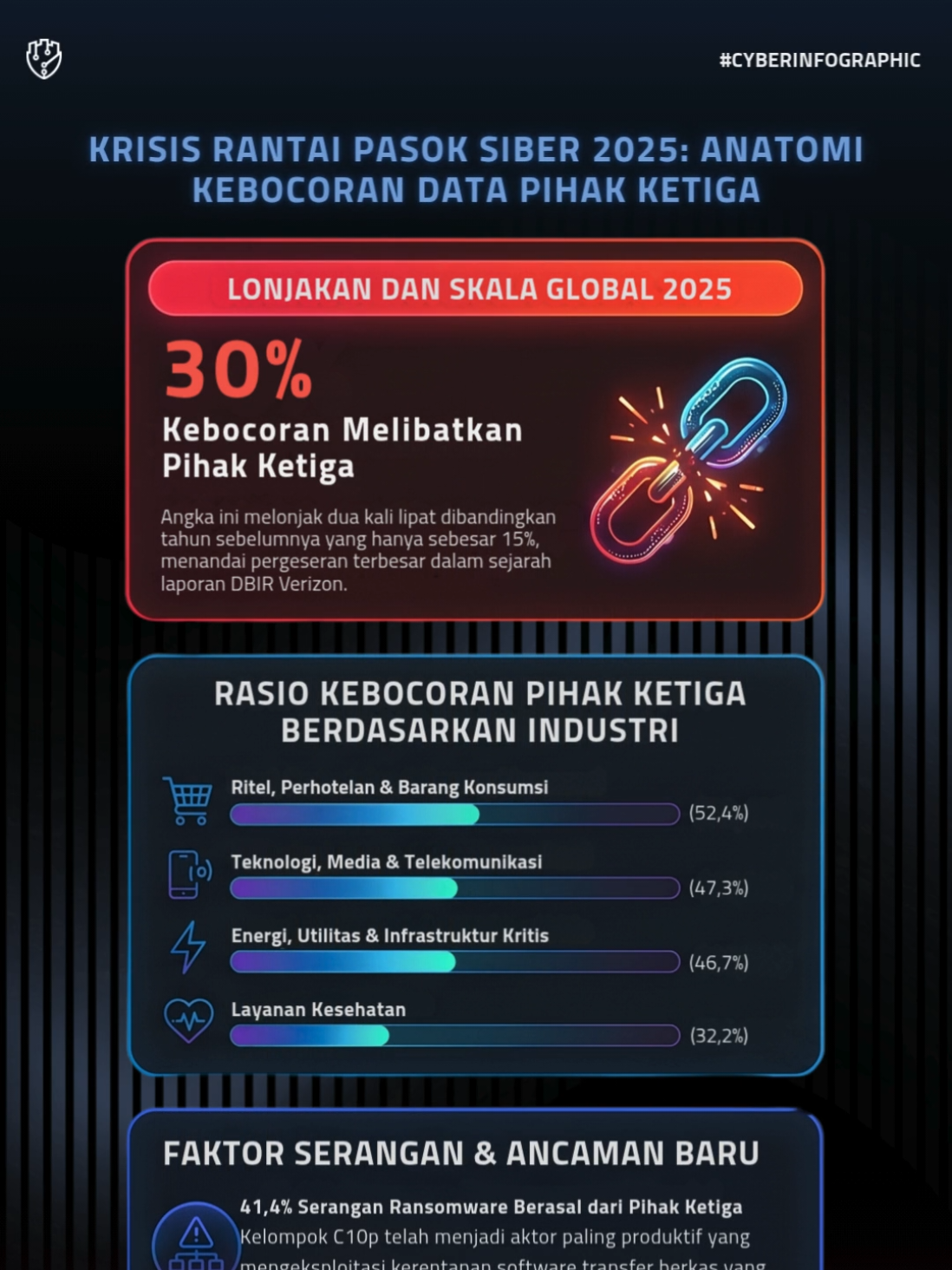 @Fourtrezz | Cyber Security
