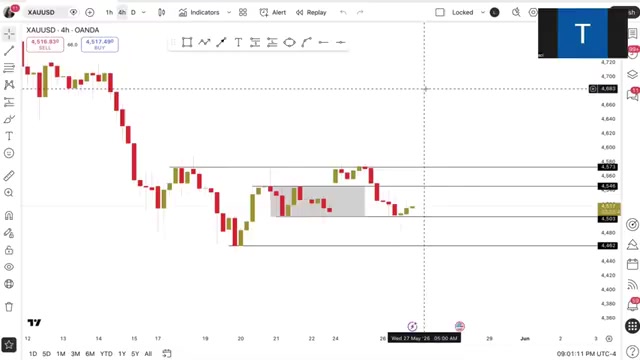 @Trades By Sci