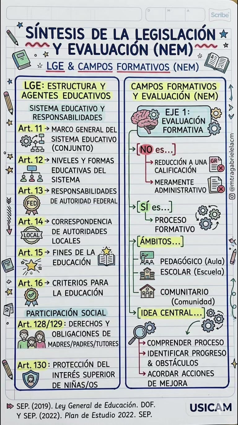 @Sketchnotes | Apuntes Bonitos