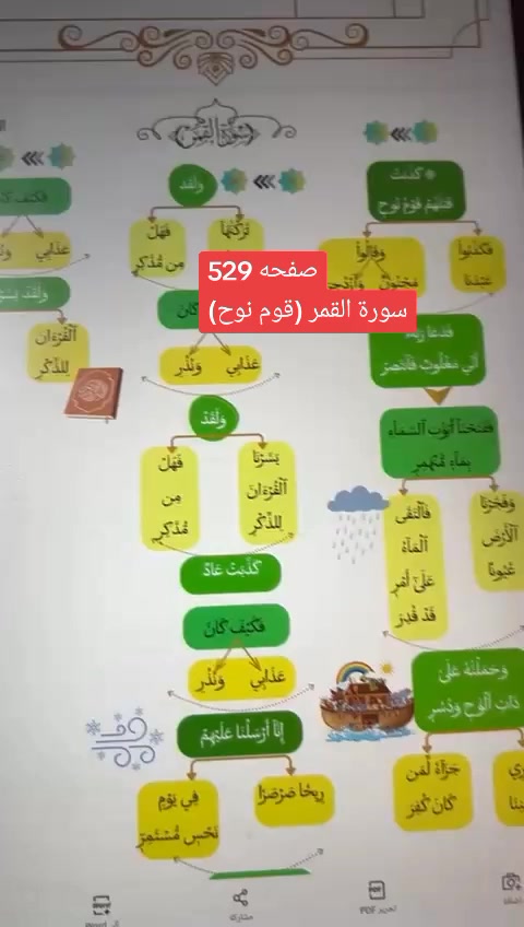 @Fadwa wawi