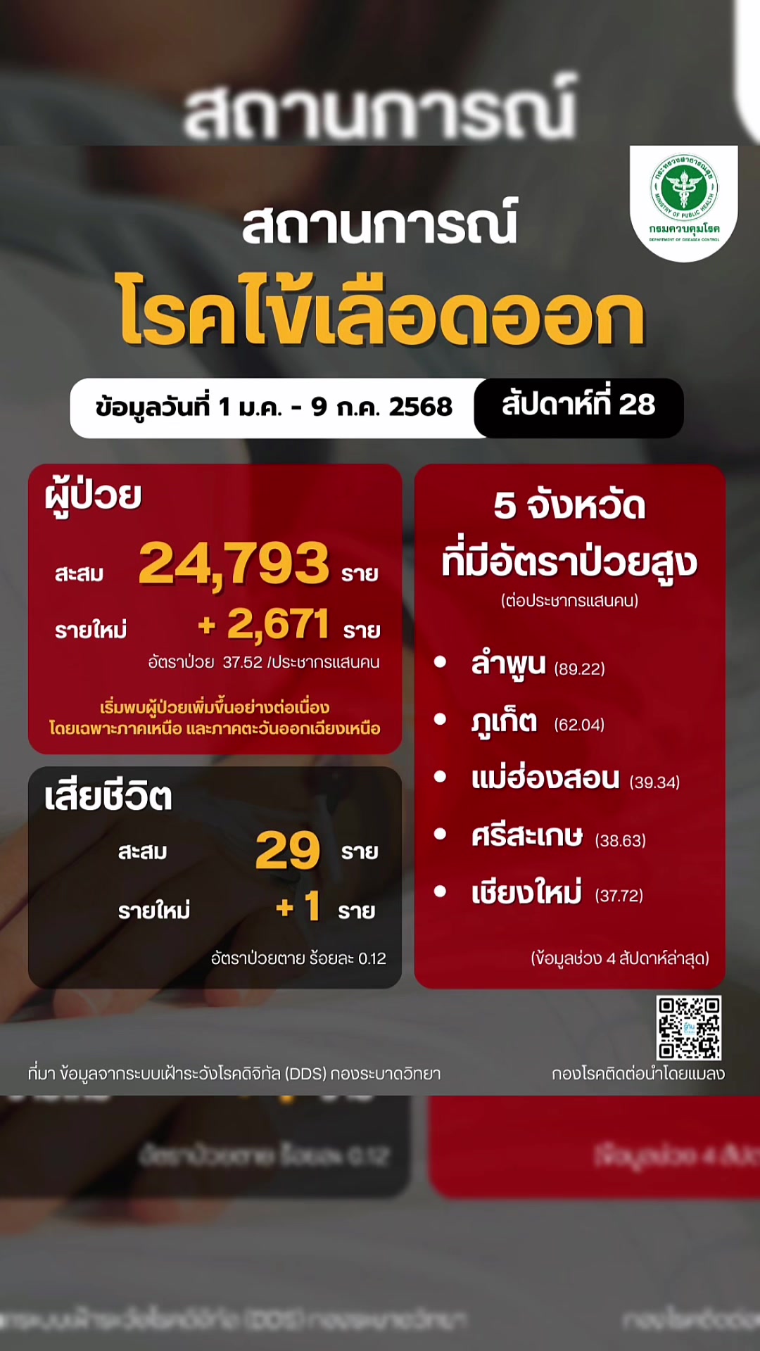 @เล่าข่าว คอนหวัน