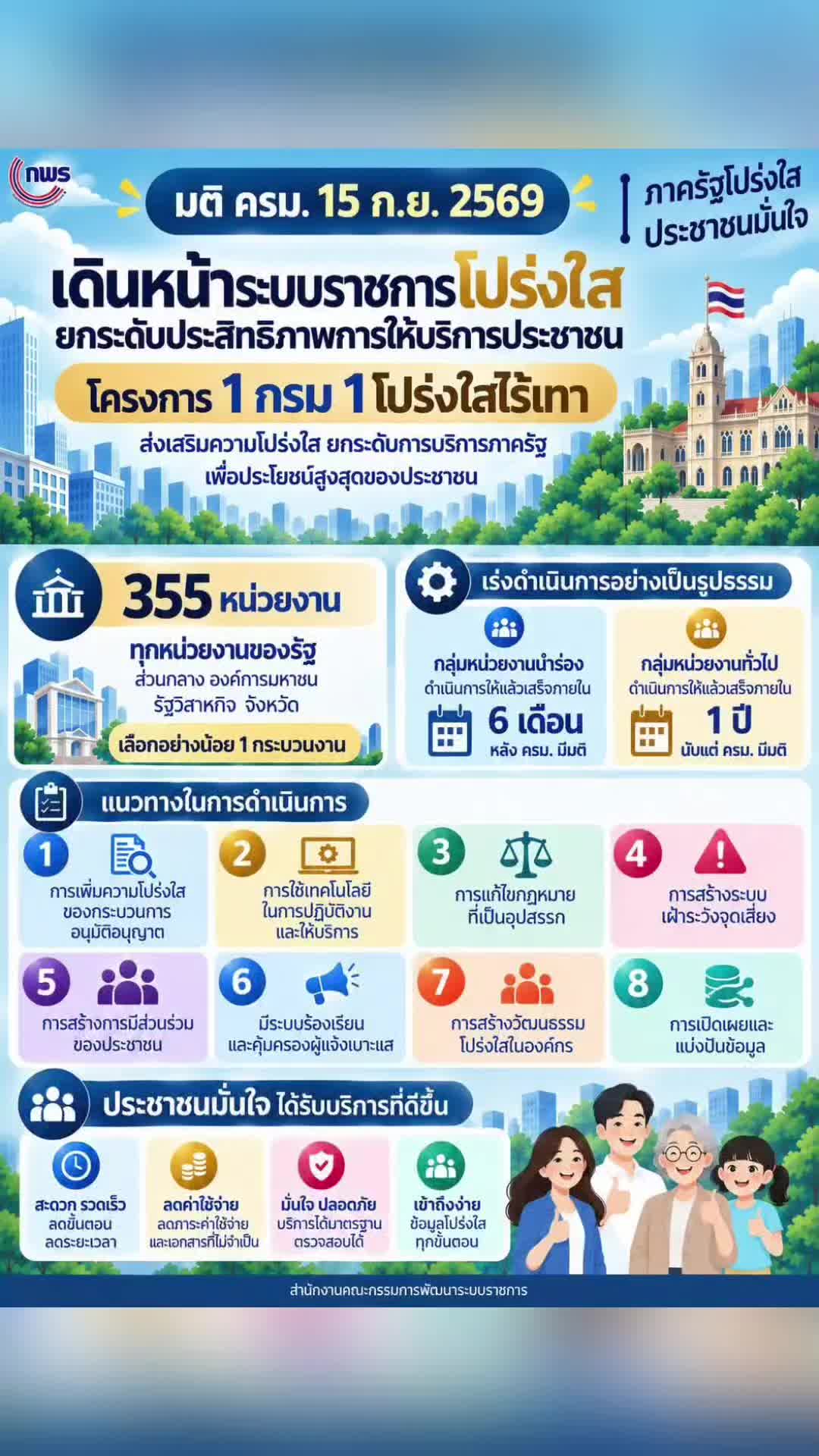 @ลาบขม ต้มแซ่บ