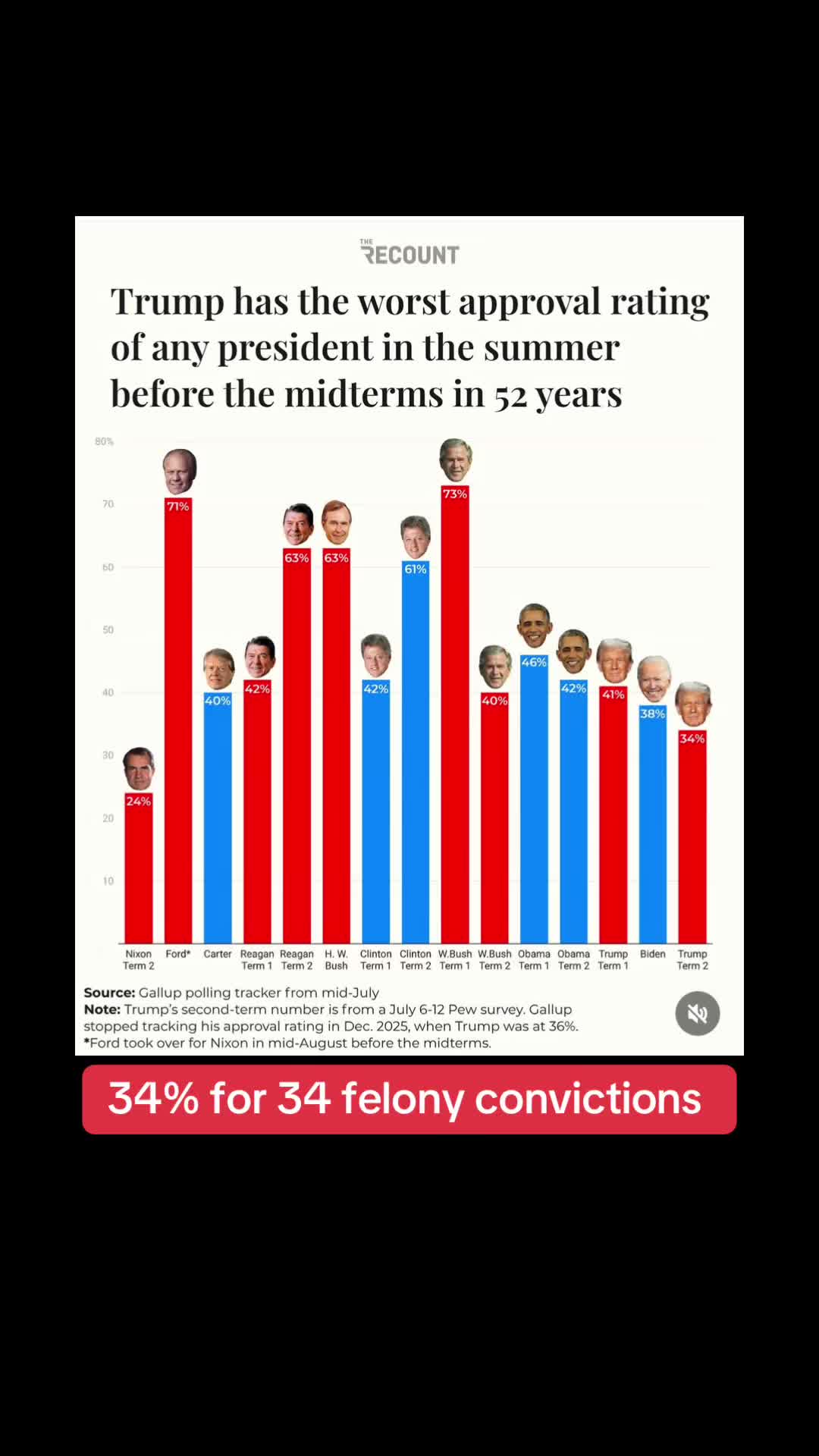 @useyourvoiceusa 🇺🇸