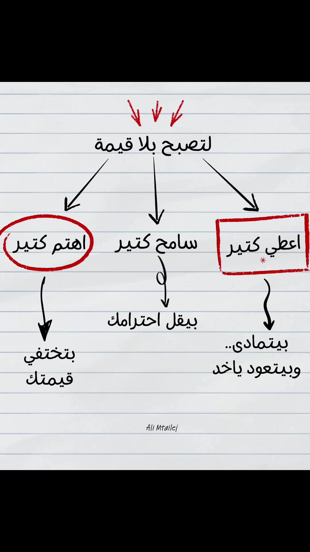 @Ali Mtailej | علي متيلج
