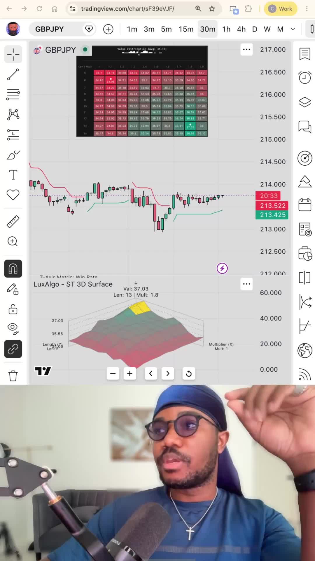 @LuxAlgo
