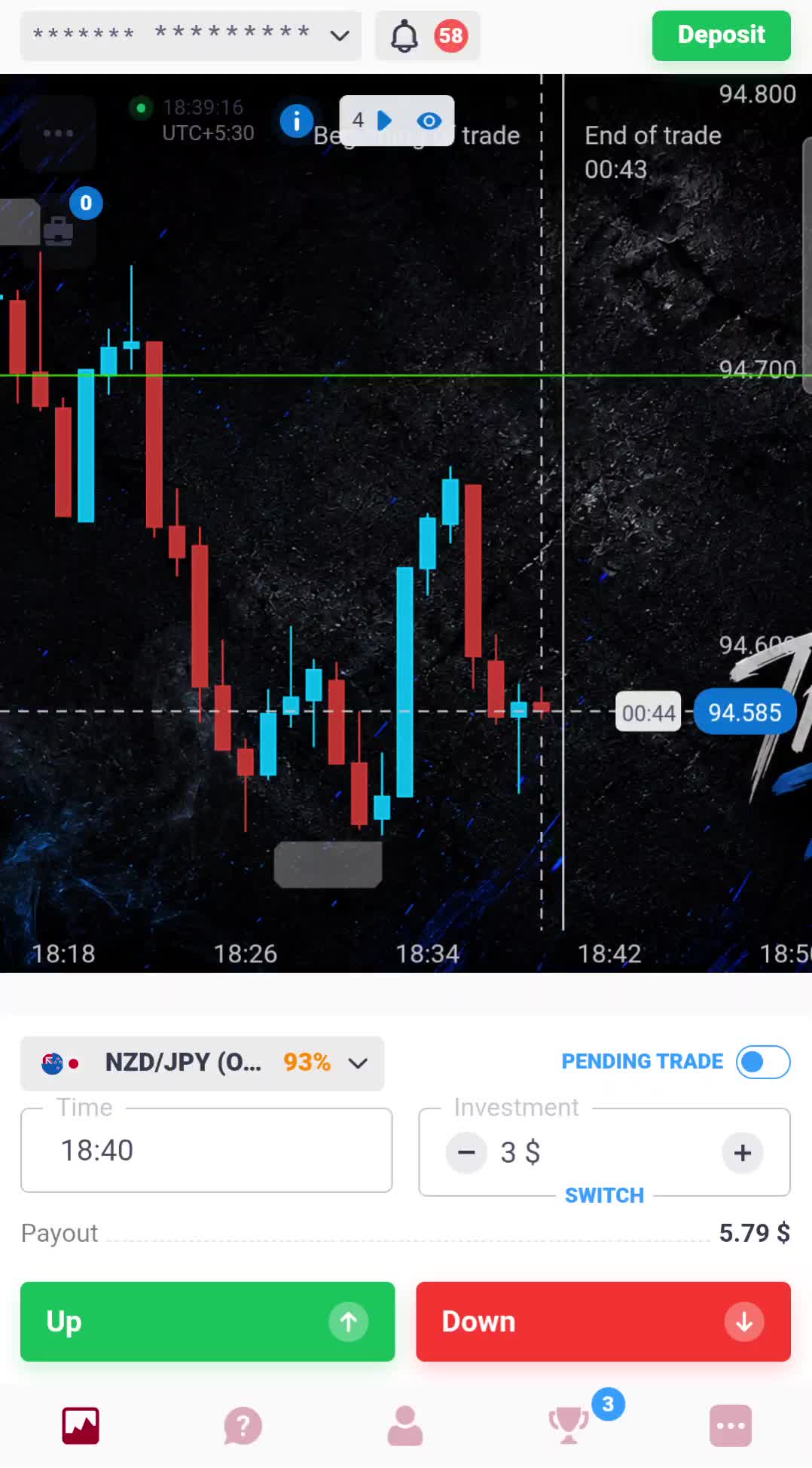 @Binary Trading Mastery 360