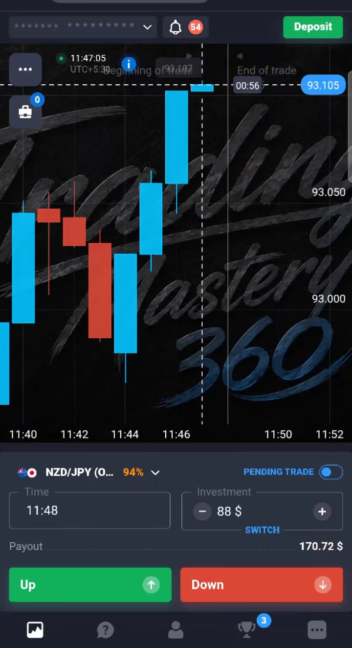 @Binary Trading Mastery 360