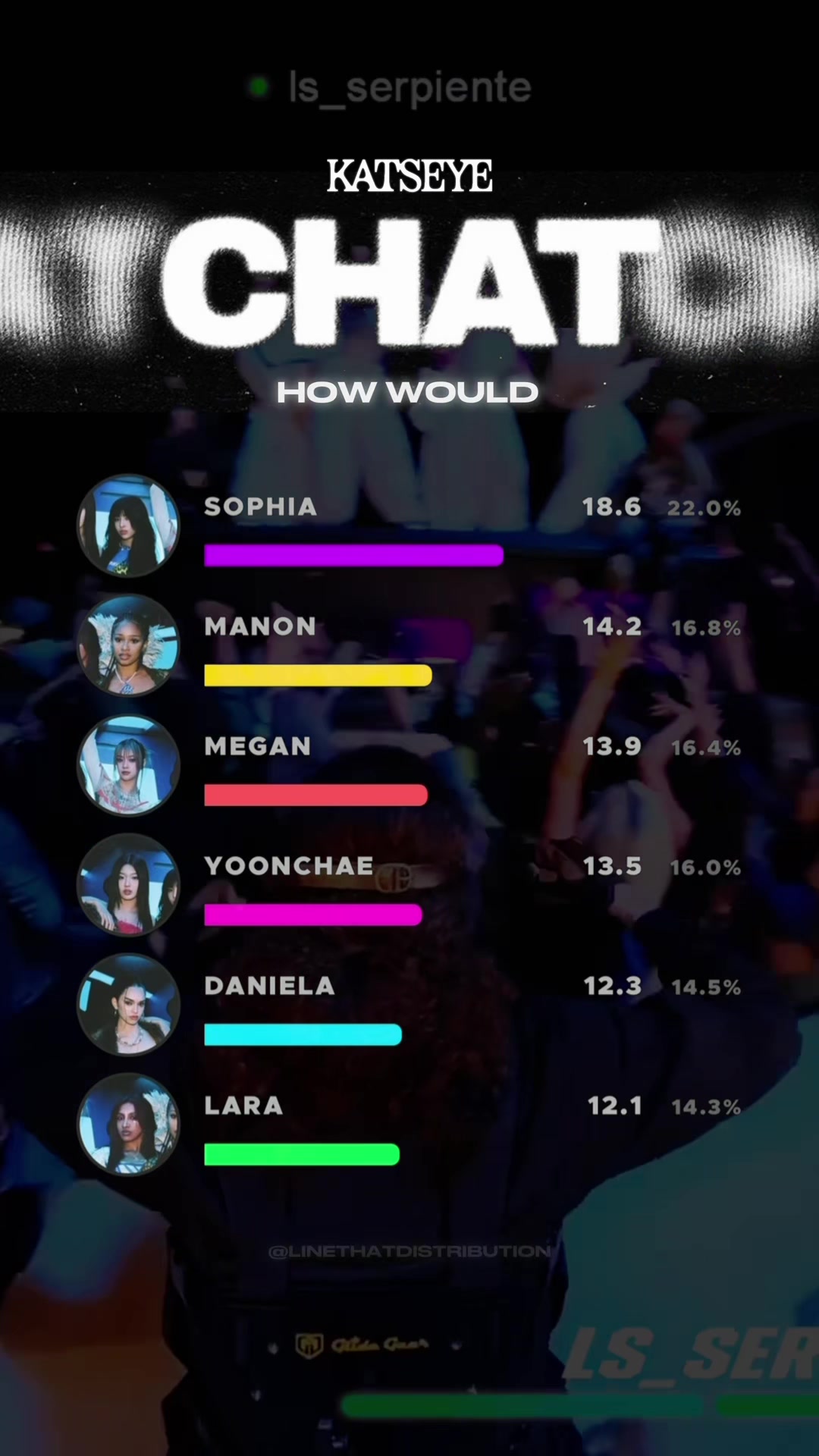 @linethatdistribution