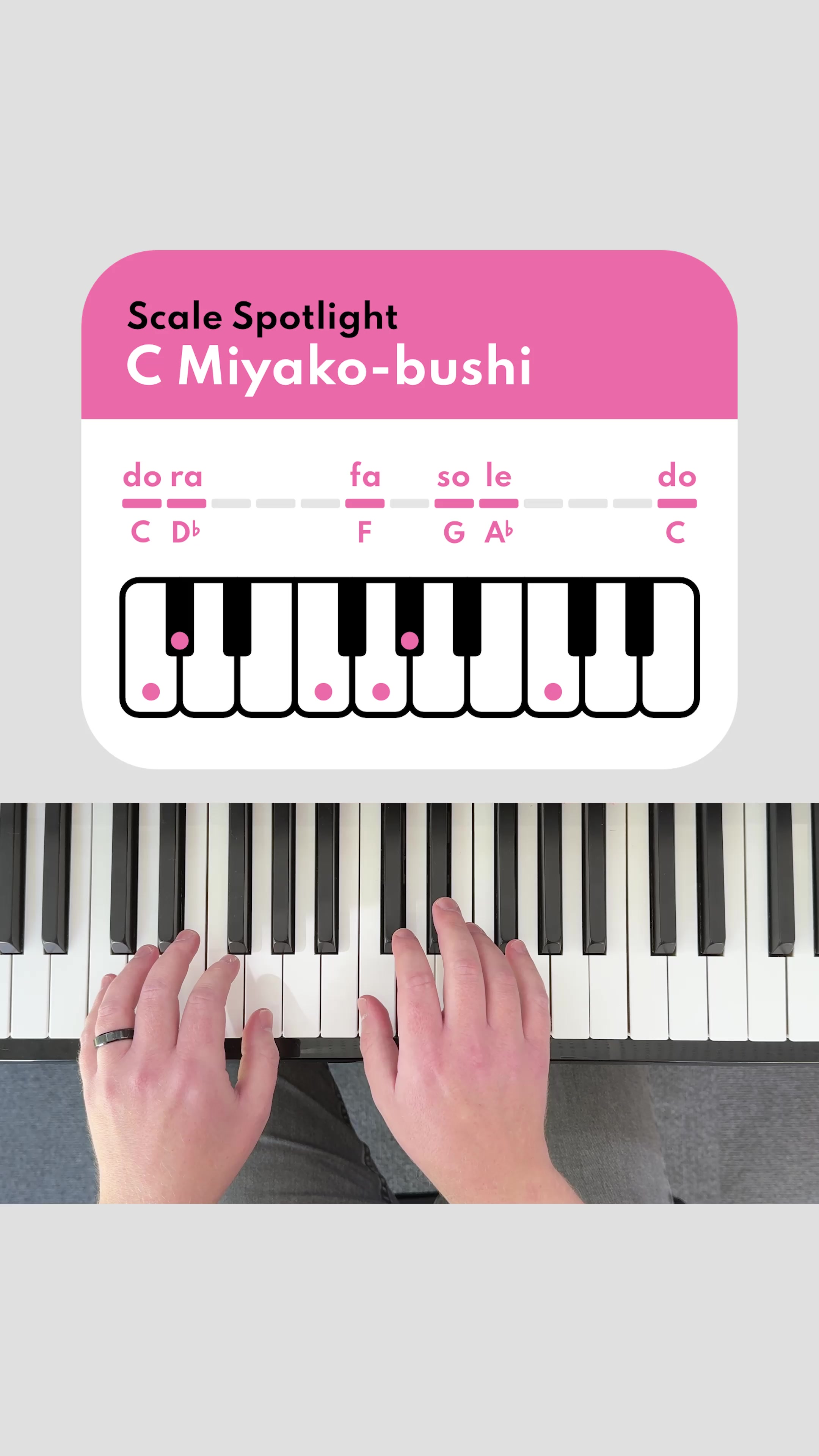 @Patterns in Piano