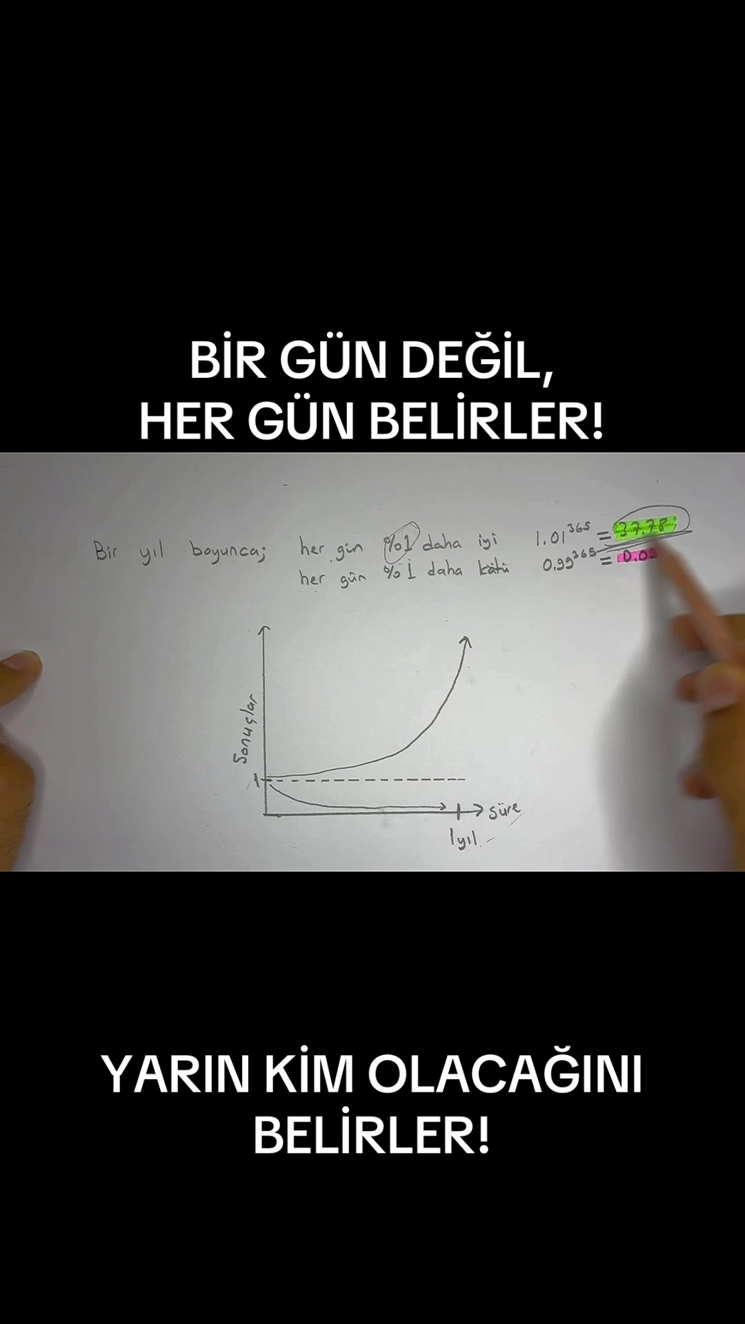 @Yusuf Kundu