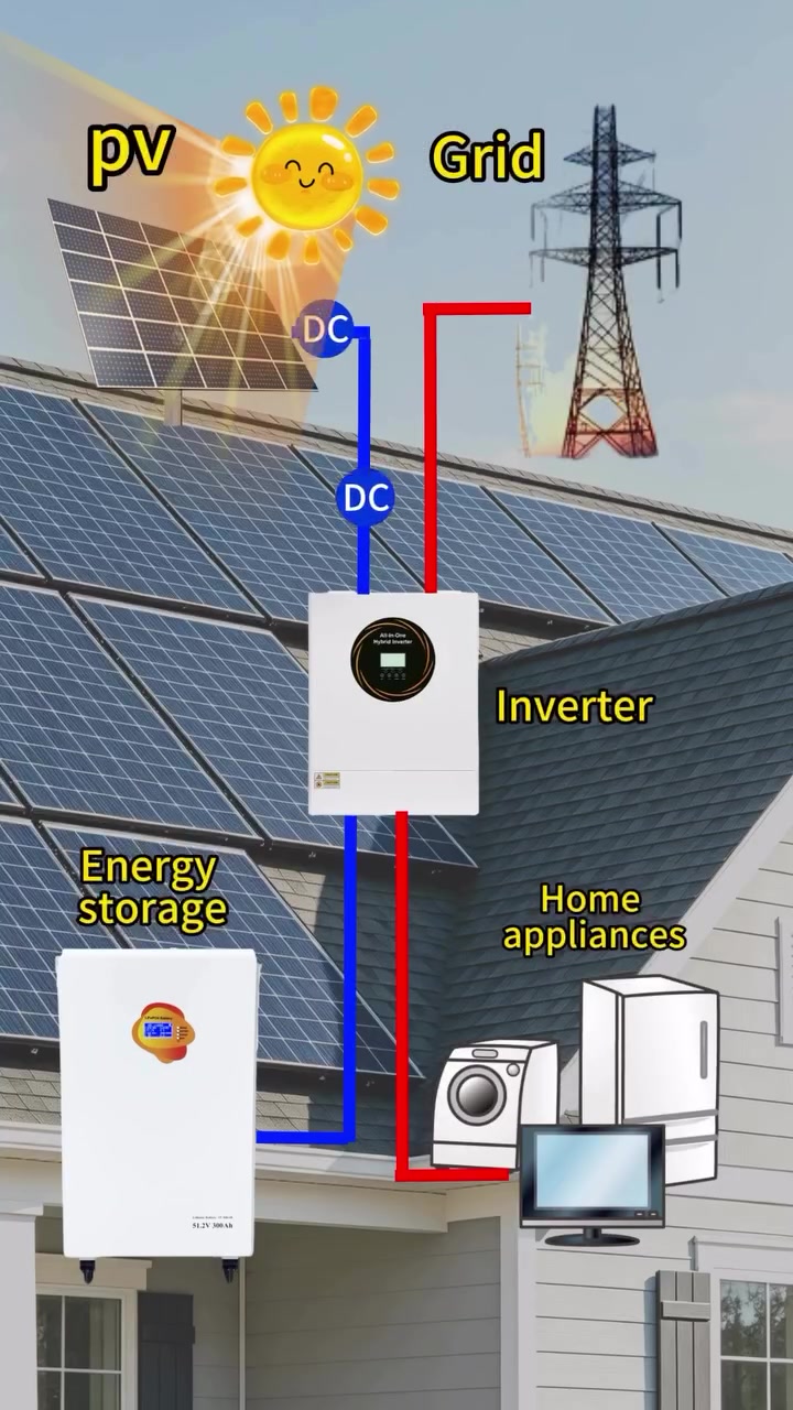 @energy storage