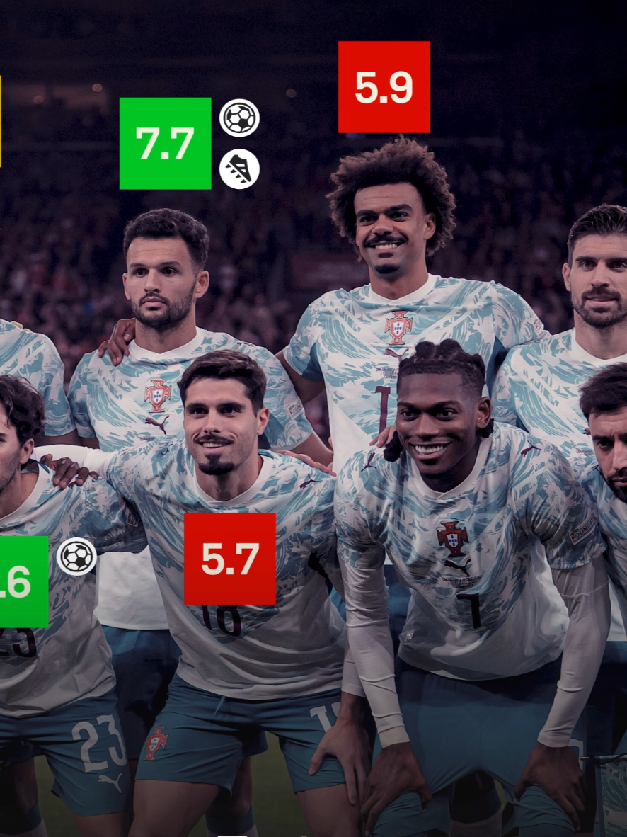 @Sofascore Football