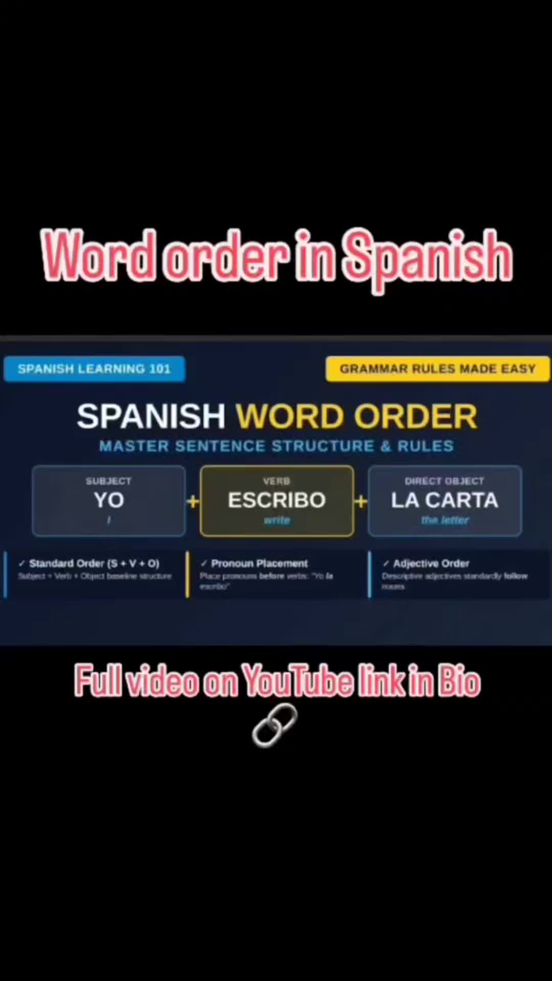 @Spanishlearning101