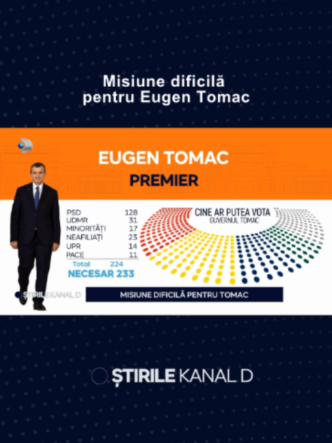@Stirile Kanal D