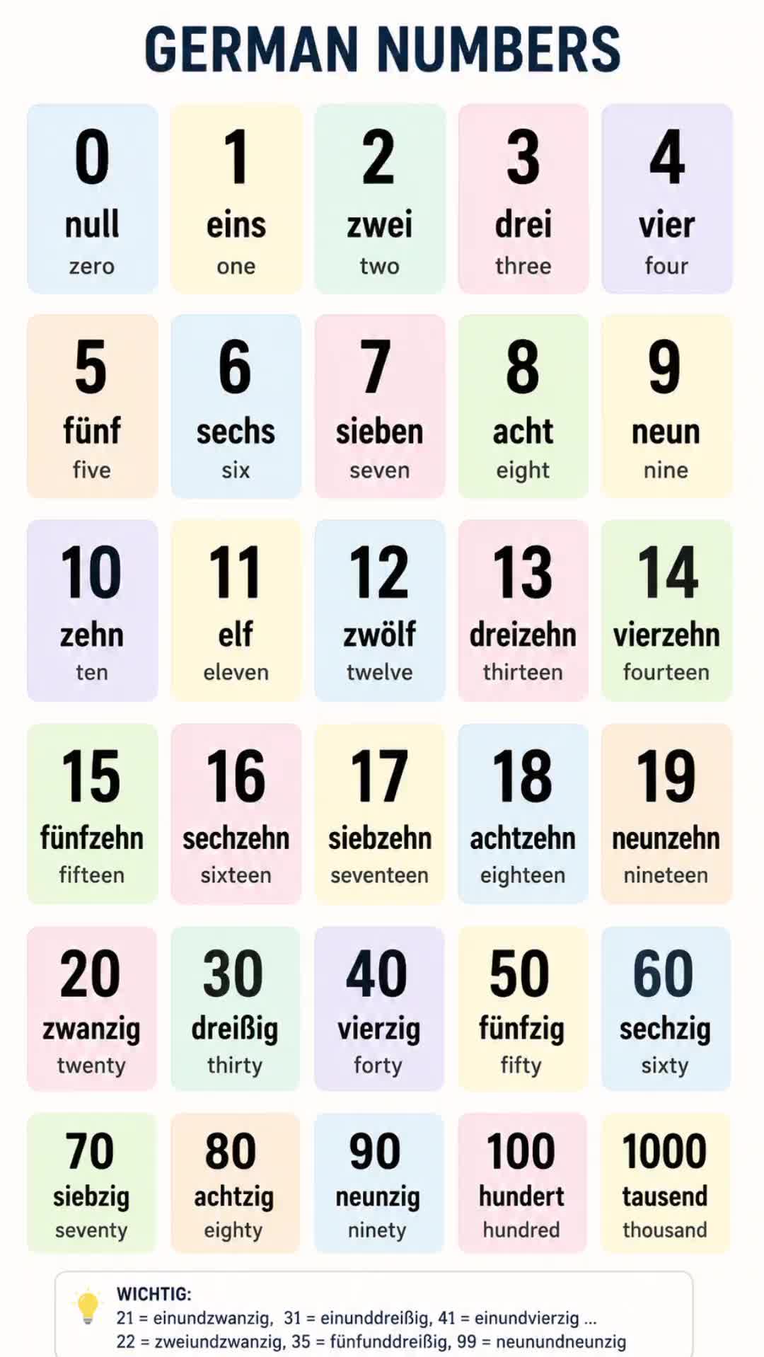 @deutschlernen