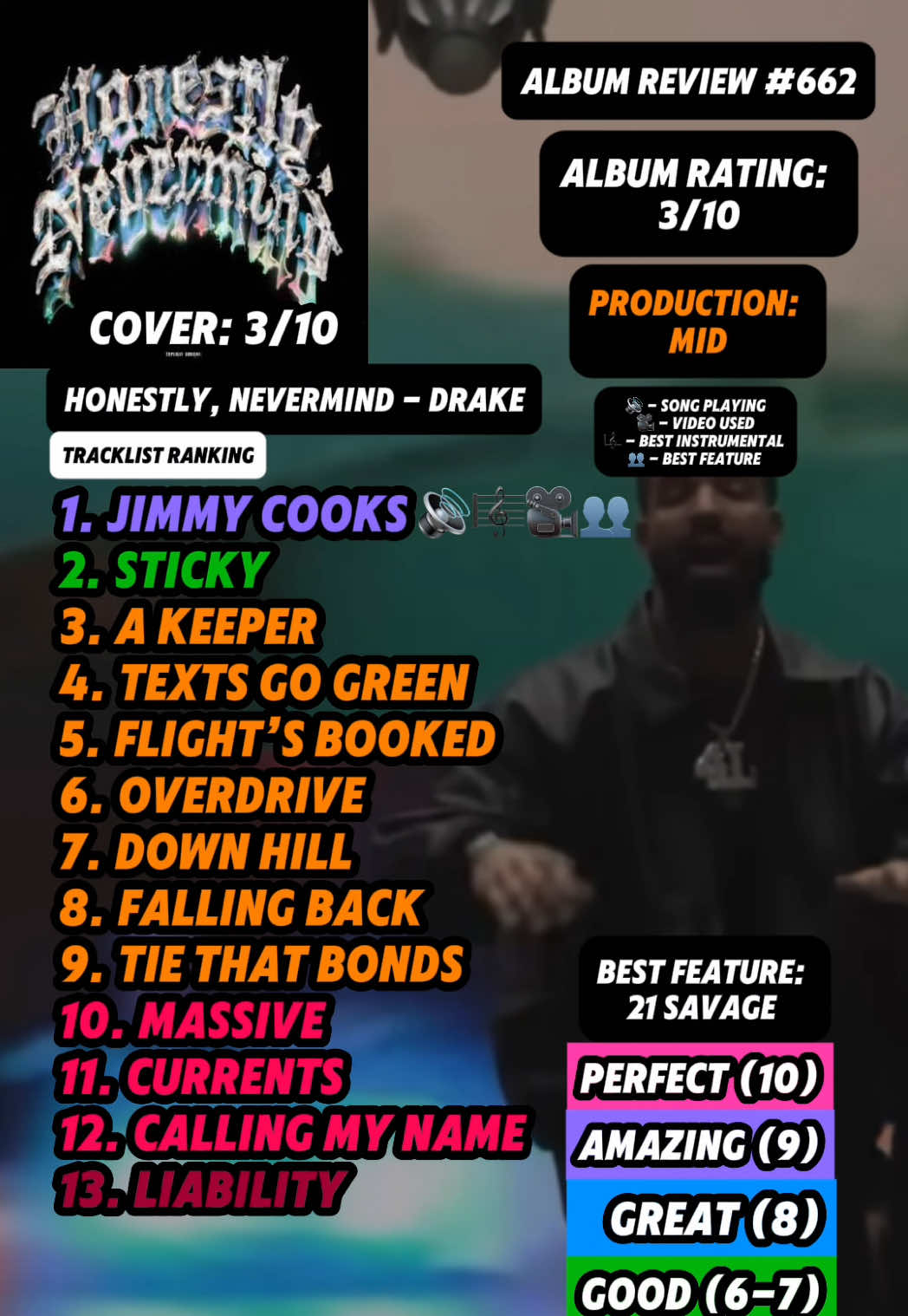 @JT Music Rankings